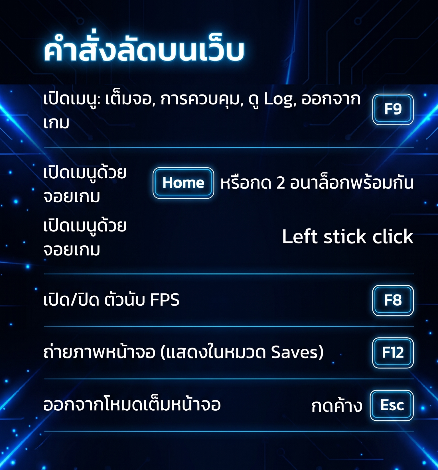 คำสั่งลัดบนเว็บ